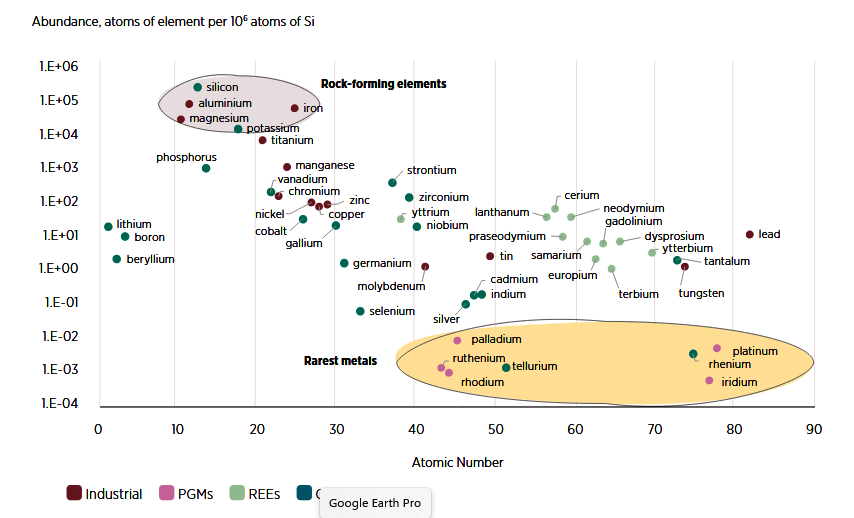 the critical minerals for energy transition