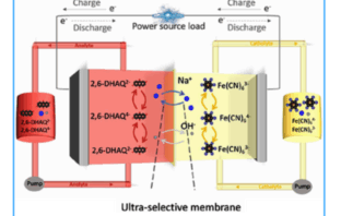 new liquid battery for solar storage