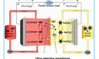 new liquid battery for solar storage