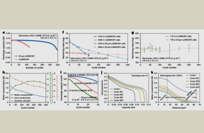 quantitatively mapping lithium-ion