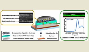 where the energy goes in batteries