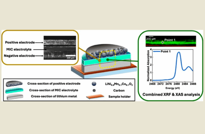 where the energy goes in batteries