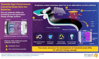 novel current collector for zinc-ion
