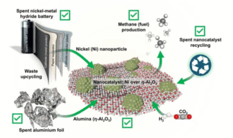 green energy from spent batteries