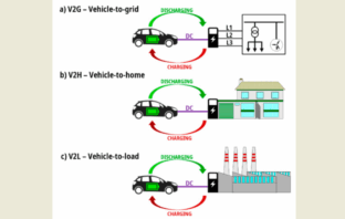 electric vehicles kept the lights on