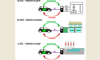 electric vehicles kept the lights on