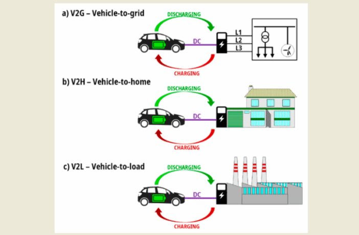 electric vehicles kept the lights on