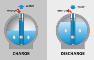 stensea water batteries