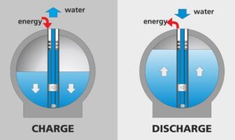 stensea water batteries