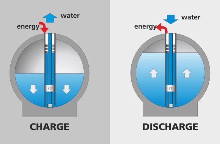 stensea water batteries