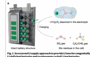 topping up the ions in lithium-ion