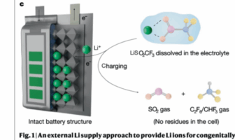 topping up the ions in lithium-ion