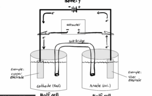 electric vehicle battery guide
