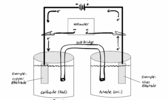 electric vehicle battery guide