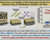 Coatings on Battery Active Materials