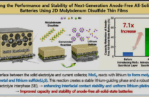 coatings on battery active materials