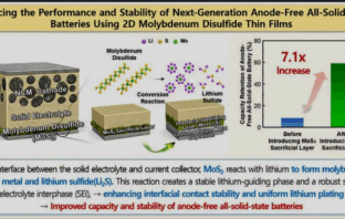coatings on battery active materials