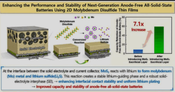Coatings on Battery Active Materials