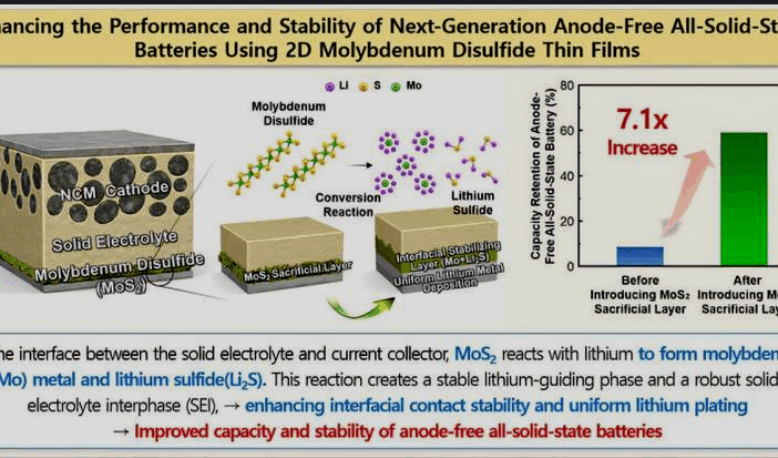 coatings on battery active materials