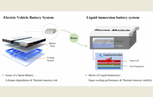 immersion cooling for big batteries