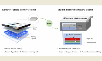 immersion cooling for big batteries