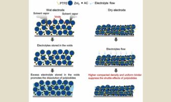 adelaide zinc-iodine battery