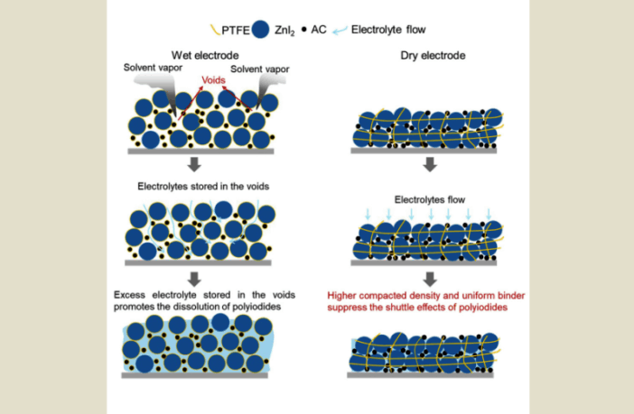 adelaide zinc-iodine battery