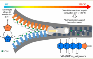 imdea creates smart electrolyte