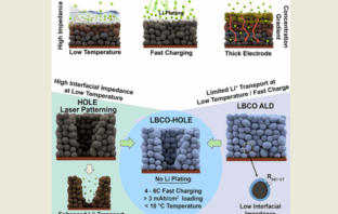 charging evs 5x faster in subfreezing