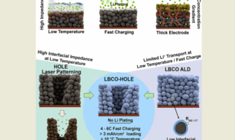 charging evs 5x faster in subfreezing