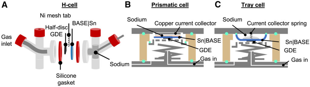 new fuel cell for aviation