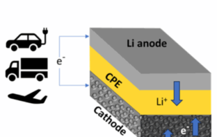intercalation in batteries