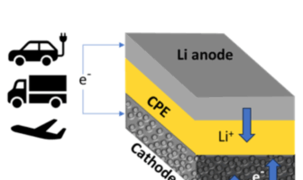 intercalation in batteries