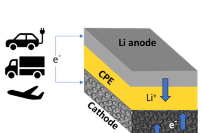 intercalation in batteries