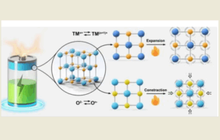 negative thermal expansion in batteries