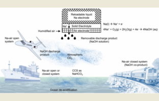 new fuel cell for aviation