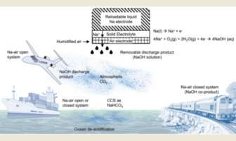 new fuel cell for aviation