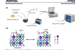 surrey battery captures co2