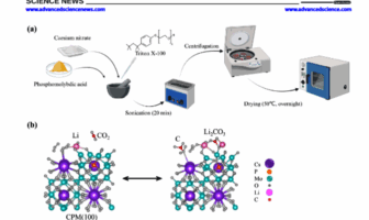 surrey battery captures co2
