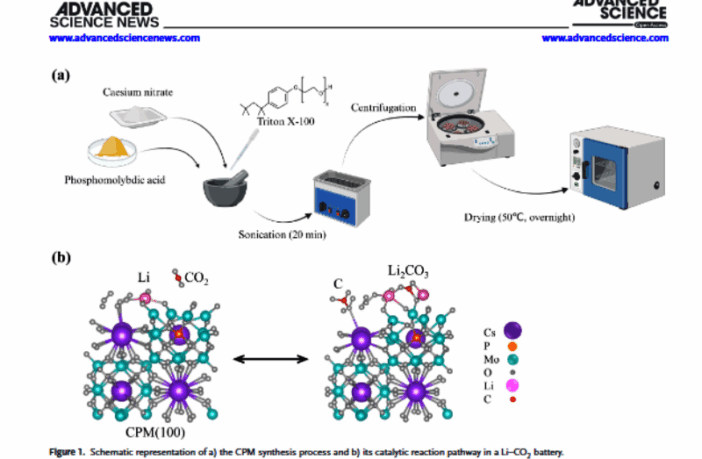 surrey battery captures co2