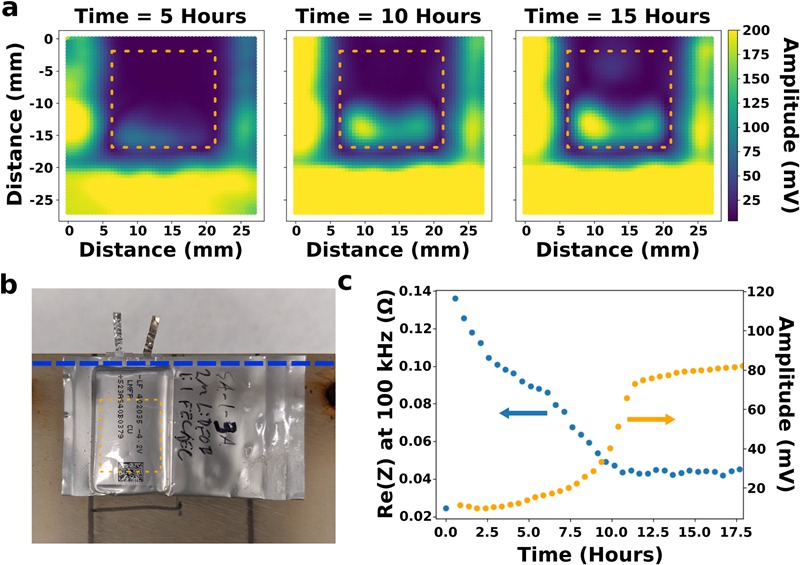 using ultrasound to monitor batteries