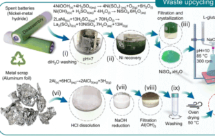 battery waste to valuable methane