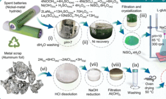 battery waste to valuable methane
