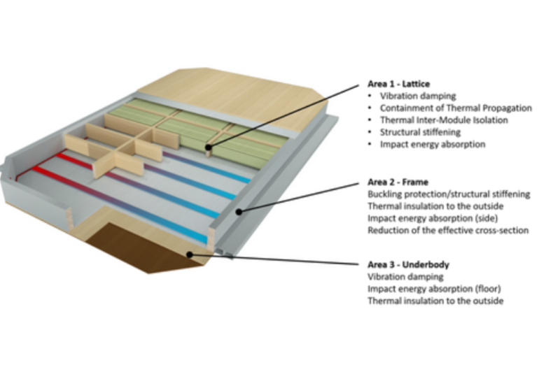 eco-friendly battery housings