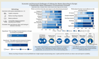 lithium-Ion battery recycling