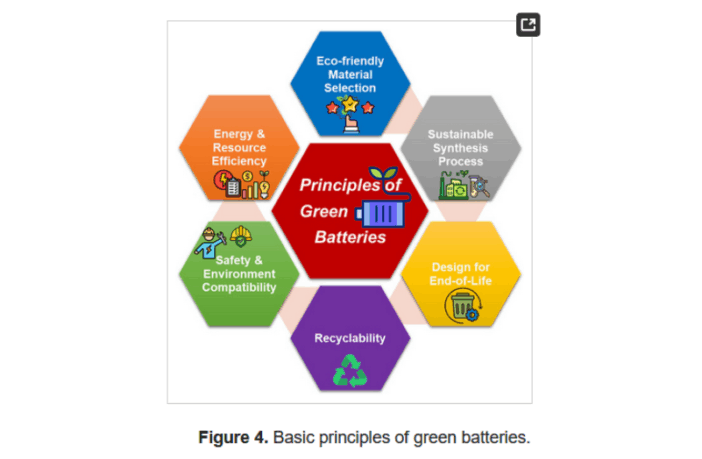 green batteries for a sustainable future