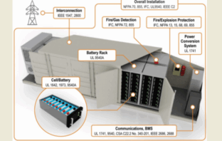 systems approach for fast charging