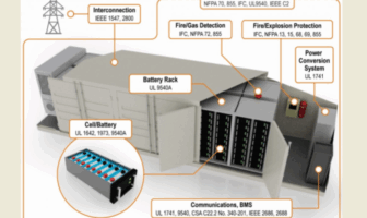 systems approach for fast charging