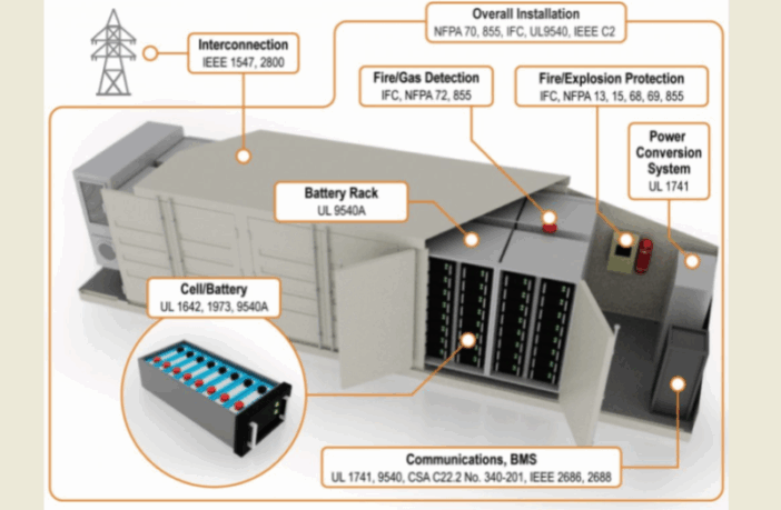 systems approach for fast charging