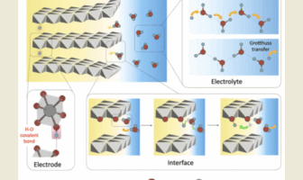 hydrogen bonds in aqueous batteries